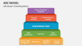 ARC Model: 10 Building Blocks - Slide 2