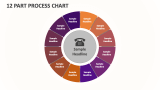 12 Part Process Chart - Slide 1