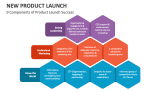 9 Components of New Product Launch Success - Slide 9