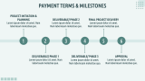 Project Pricing Proposal - Slide 7
