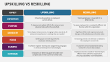Upskilling Vs Reskilling - Slide 2