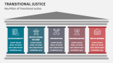 Key Pillars of Transitional Justice - Slide 4
