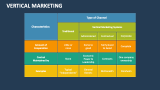 Vertical Marketing - Slide 6