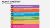 How to Get Started? - Revenue Enablement - Slide 3