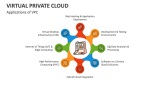 Applications of Virtual Private Cloud (VPC) - Slide 4