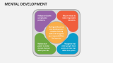 Mental Development - Slide 9