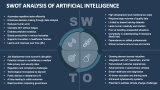SWOT Analysis of Artificial Intelligence - Slide 1