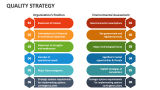 Quality Strategy - Slide 3