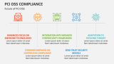 Future of PCI DSS Compliance - Slide 10