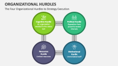 The Four Organizational Hurdles to Strategy Execution - Slide 1