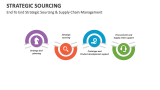 Strategic Sourcing Template for PowerPoint and Google Slides - PPT Slides
