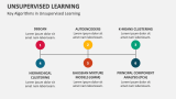 Key Algorithms in Unsupervised Learning - Slide 6