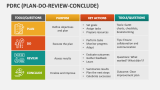 PDRC (Plan-Do-Review-Conclude) - Slide 2