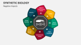 Synthetic Biology PowerPoint and Google Slides Template - PPT Slides