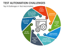 Top 9 Challenges in Test Automation - Slide 1