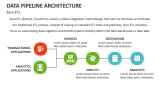 Zero ETL | Data Pipeline Architecture - Slide 5