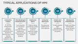 Key Functions of Human Machine Interface - Slide 7
