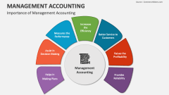 Importance of Management Accounting - Slide 1