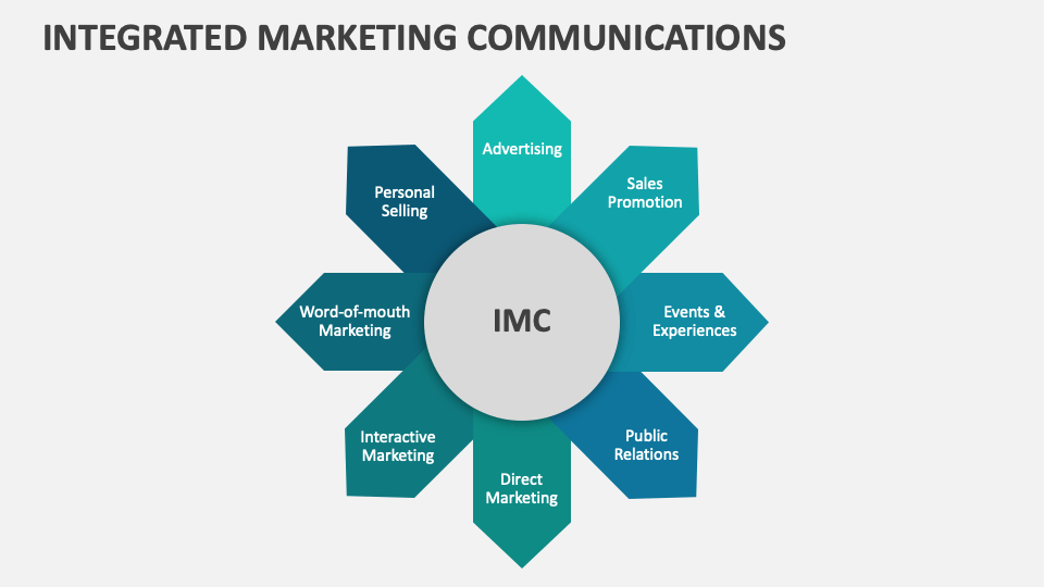 Integrated Marketing Communications Template for PowerPoint and Google ...