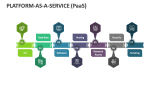 Platform-as-a-Service (PaaS) - Slide 8