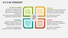 4 C's of Strategy - Slide 1