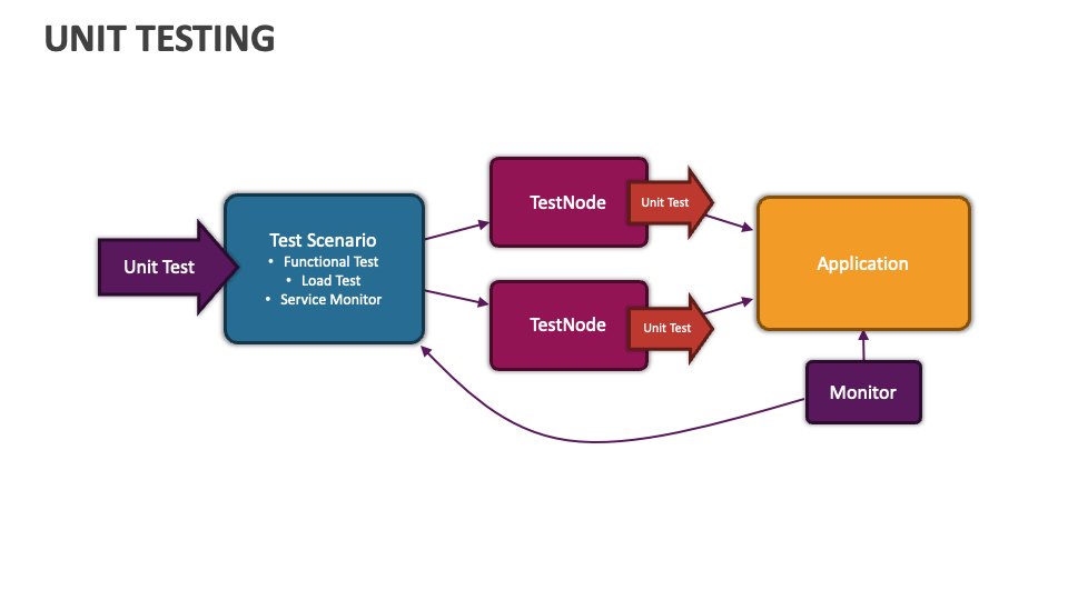 Unit Testing Template for PowerPoint and Google Slides - PPT Slides