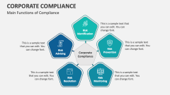 Main Functions of Compliance Compliance - Slide 1