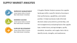 Supply Market Analysis - Slide 2