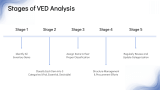 VED Analysis - Slide 3