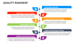 Quality Roadmap - Slide 2