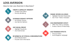 How to Use Loss Aversion in Business? - Slide 6