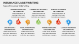 Types of Insurance Underwriting - Slide 3
