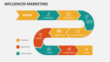 Influencer Marketing - Slide 9