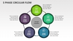 5 Phase Circular Flow - Slide 1
