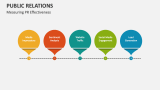 Measuring Public Relations Effectiveness - Slide 7