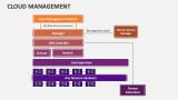 Cloud Management - Slide 10