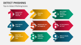 Tips to Detect Phishing Scams - Slide 4