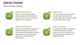 Pillars of Green Coding - Slide 3