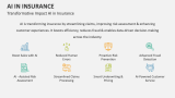 Transformative Impact AI in Insurance - Slide 3