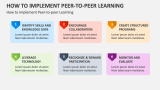 How to Implement Peer-to-Peer Learning - Slide 3