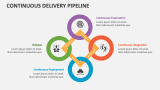 Continuous Delivery Pipeline - Slide 2
