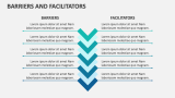Barriers and Facilitators - Slide 5