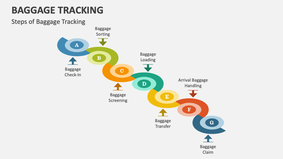 Baggage Tracking Powerpoint And Google Slides Template Ppt Slides Baggage Tracking Powerpoint And Google Slides Template Ppt Slides