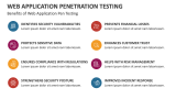 Benefits of Web Application Pen Testing - Slide 8