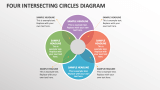 Four Intersecting Circles Diagram - Slide 1