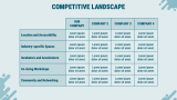 Coworking Business Plan - Slide 5