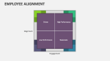 Employee Alignment Template for PowerPoint and Google Slides - PPT Slides