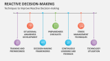 Techniques to Improve Reactive Decision-making - Slide 5
