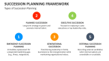 Types of Succession Planning - Slide 4
