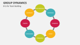 8 Cs for Team Building | Group Dynamics - Slide 10